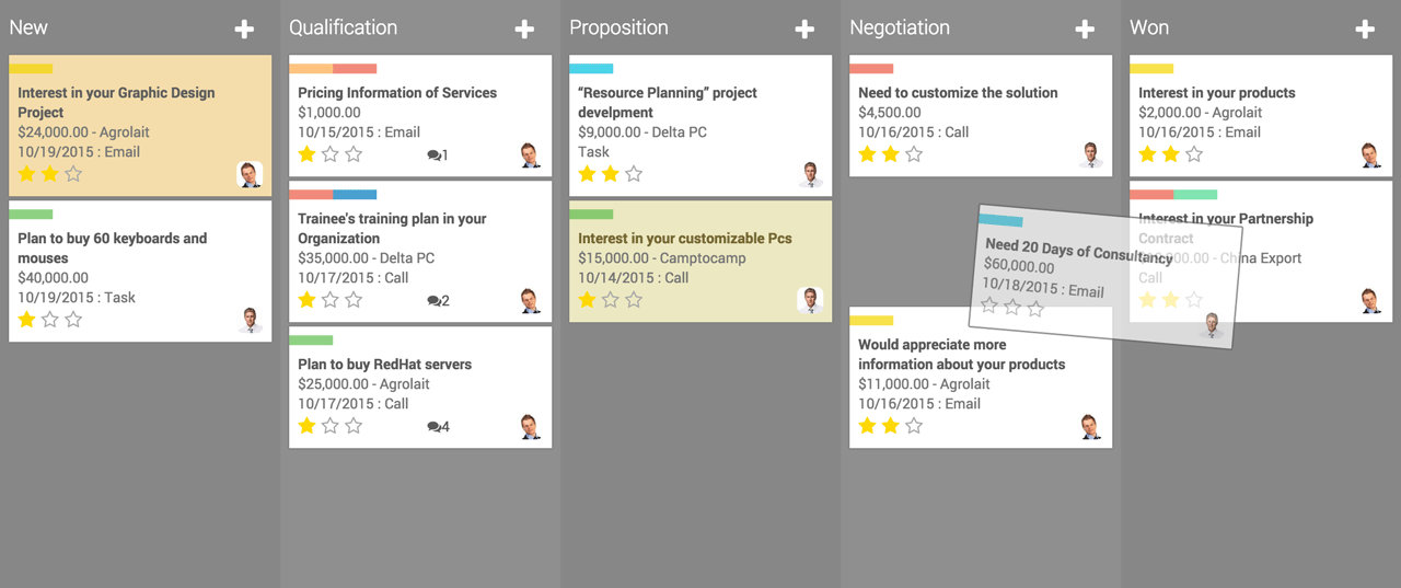 Odoo CMS - a big picture