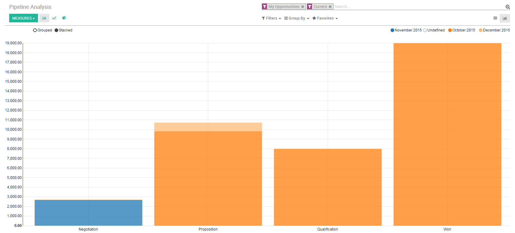 Odoo CMS - a big picture
