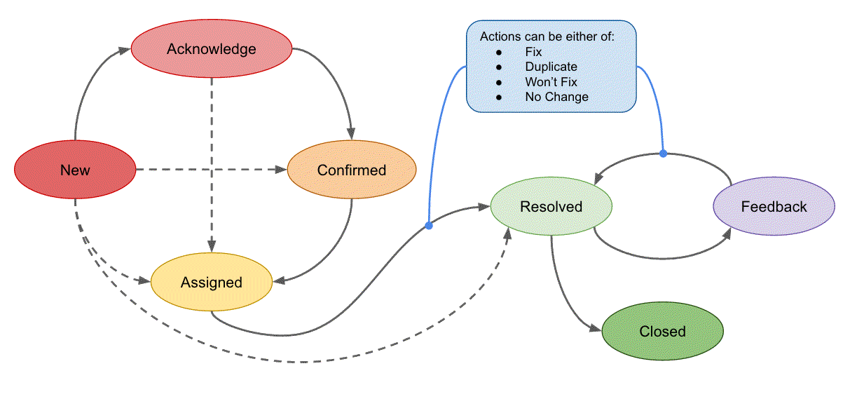 Odoo CMS - a big picture