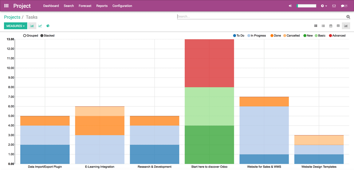 Odoo - Sample 2 for three columns