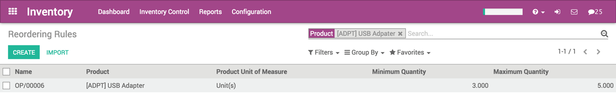 Odoo CMS - a big picture