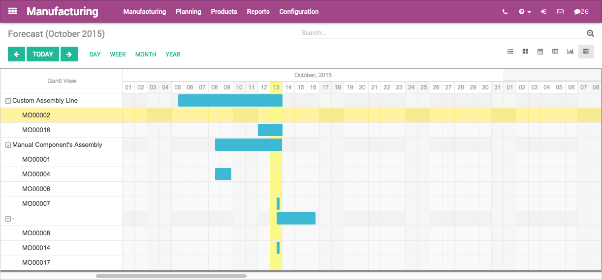 Odoo CMS - a big picture
