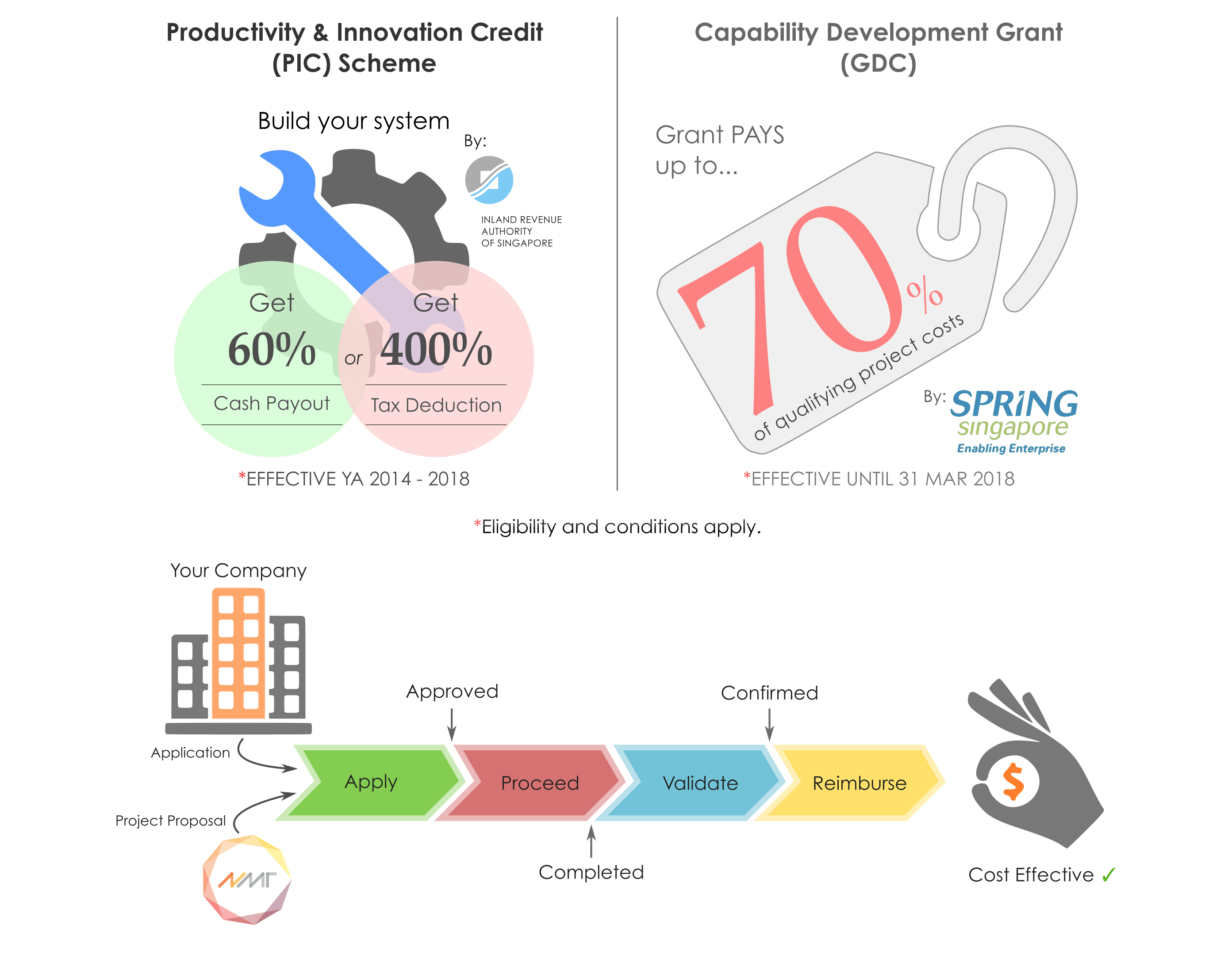 Odoo CMS - a big picture